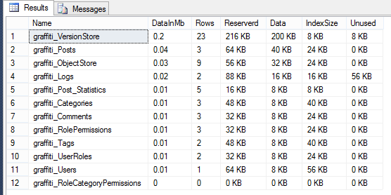 Get size of all tables result